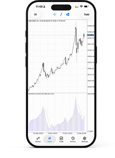 Aperçu du terminal mobile MetaTrader 4