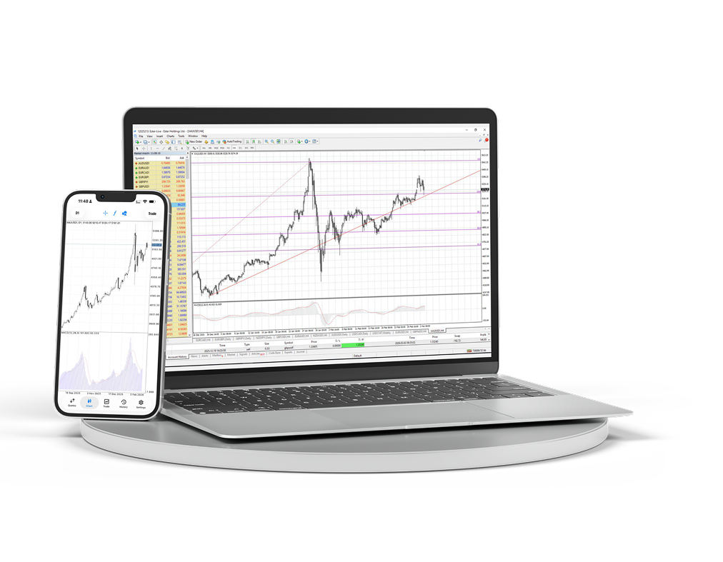 Terminaux MetaTrader 4 desktop et mobile